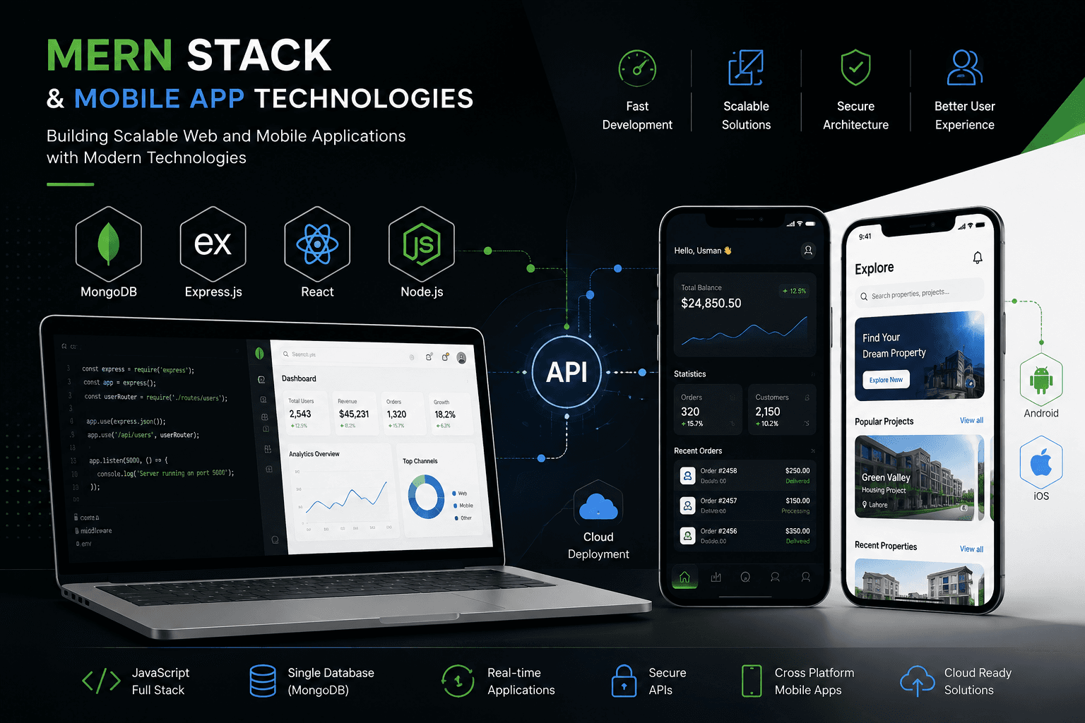 MERN Stack and mobile app development technologies for modern digital products